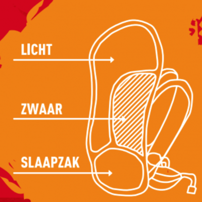 tips rugzak inladen