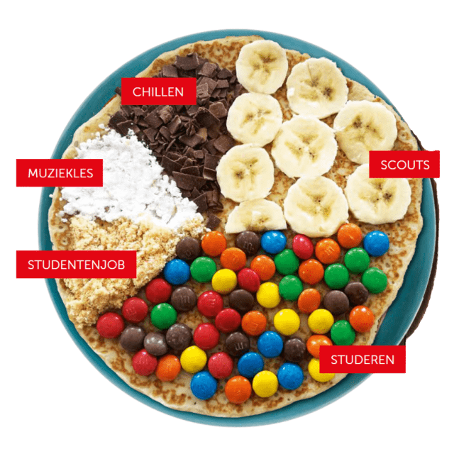 pie chart met pannenkoek pie chart met pannenkoek