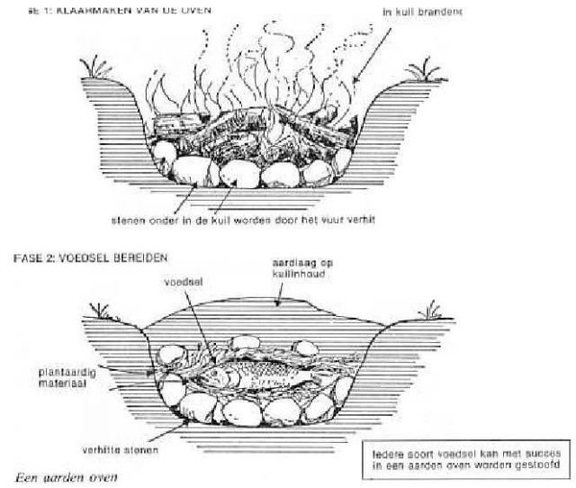 oven aarde