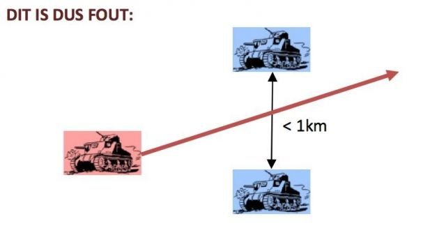 risk fout voorbeeld