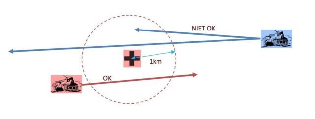 risk veldhospitaal niet oké