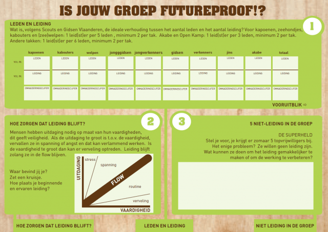 cover van de methodiek futureproof