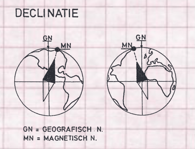 declinatie