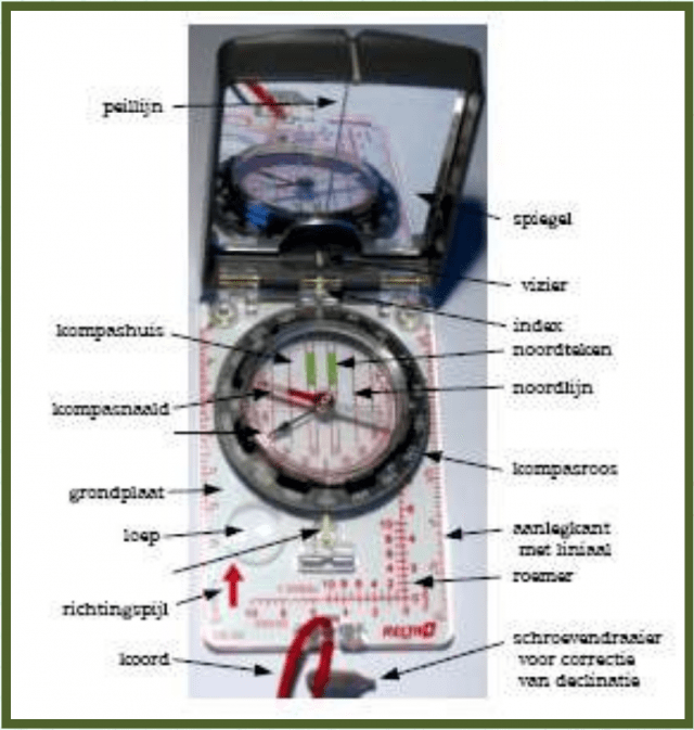spiegelkompas