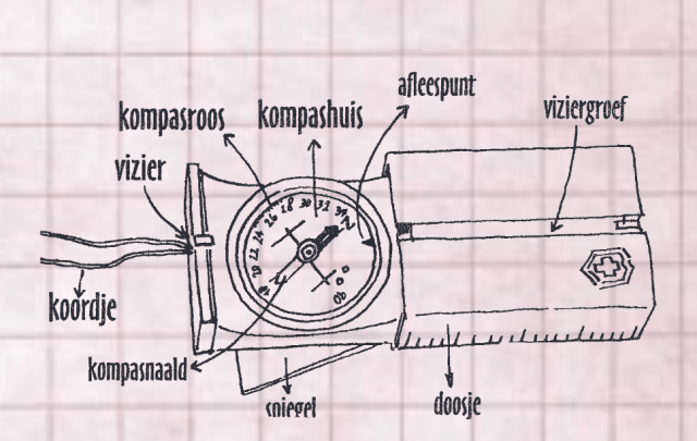 kompasonderdelen