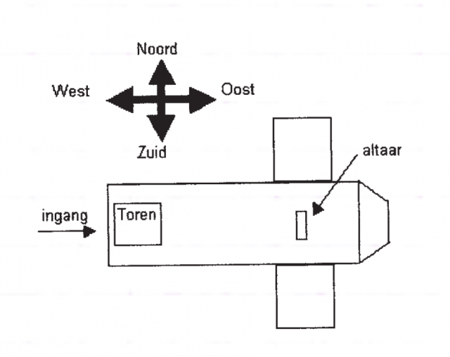 orientatie altaar