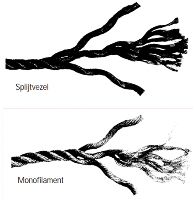 polyprop splijtvezel en monofilament