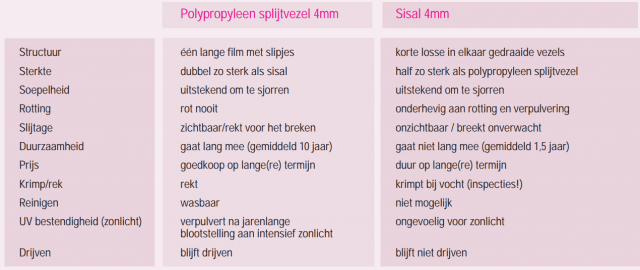 tabel polyprop